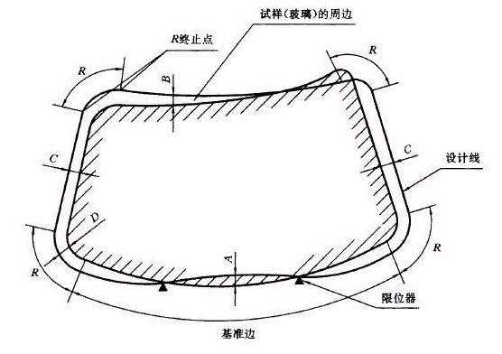 汽車安全玻璃