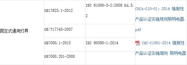 固定式燈具3C認證標準