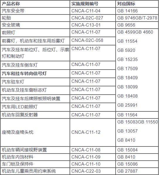 汽車3C認證產品