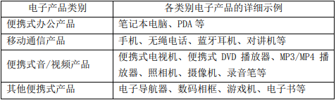 便攜式電子設備