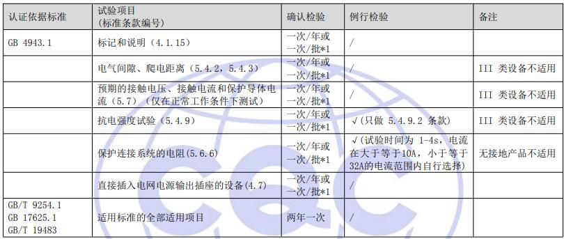 工廠質量控制檢測要求