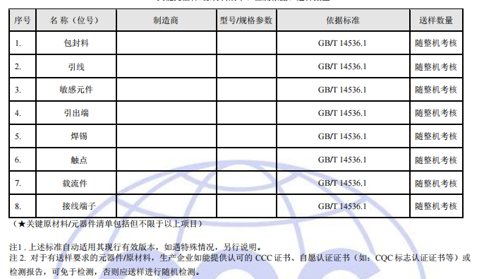 傳感器CQC認證送樣要求