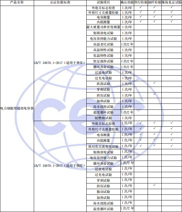 工廠質量控制檢驗要求