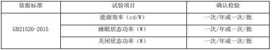 計算機顯示器節(jié)能認(rèn)證審廠要求