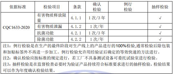  新風(fēng)系統(tǒng)（裝置）質(zhì)量控制檢測(cè)要求