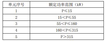 變頻調速設備額定功率范圍