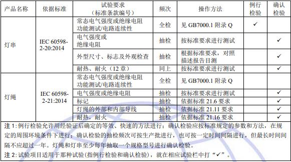 燈串和燈繩安全認證工廠質量控制檢測要求