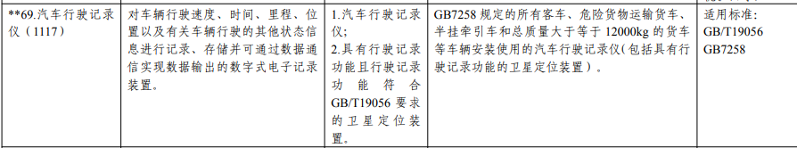 汽車行駛記錄儀CCC要求